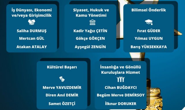 27. TOYP - Türkiye'nin 10 Başarılı Genci Finalistleri belli oldu
