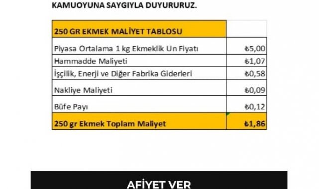 Ankara'da halk ekmeğe zam yok