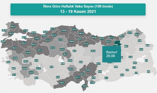 Bayburt hem vakada hem de aşılamada düşük
