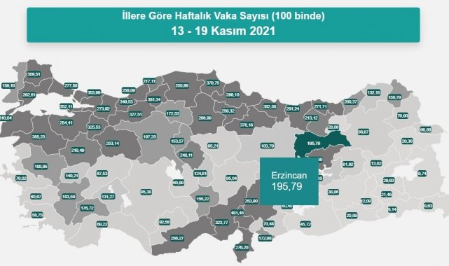 Erzincan vaka oranlarında düşüşe geçti