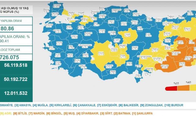 Eskişehir aşılamada 7'nci sırada
