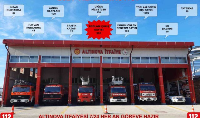 Altınova itfaiyesi 2021'de 391 olaya müdahale etti