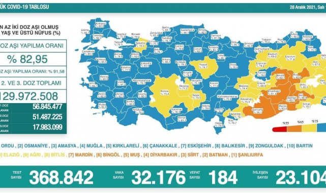 Aşılamada Düzce, İstanbul&#039;u geçti