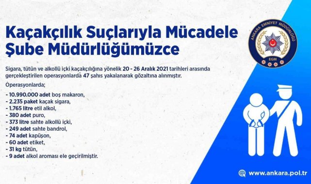 Başkentte gerçekleştirilen kaçakçılık operasyonlarında 47 gözaltı