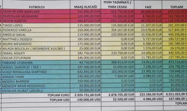 Denizlispor transfer yasağı getiren oyuncuları tek tek açıkladı