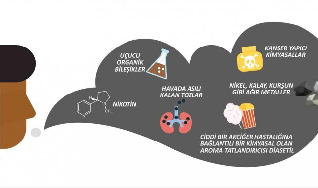 Elektronik sigara ve yeni nesil ürünlerin çocuklarda ve ergenlerde etkisi