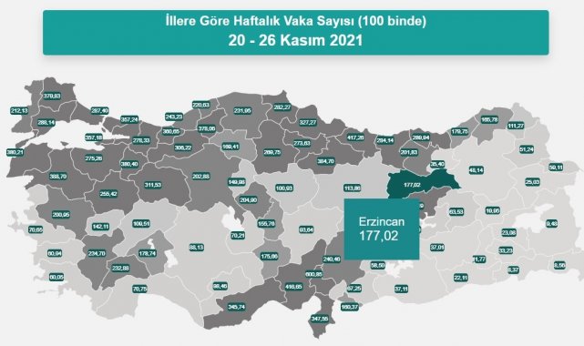 Erzincan'da vaka sayısı 177,02 oldu