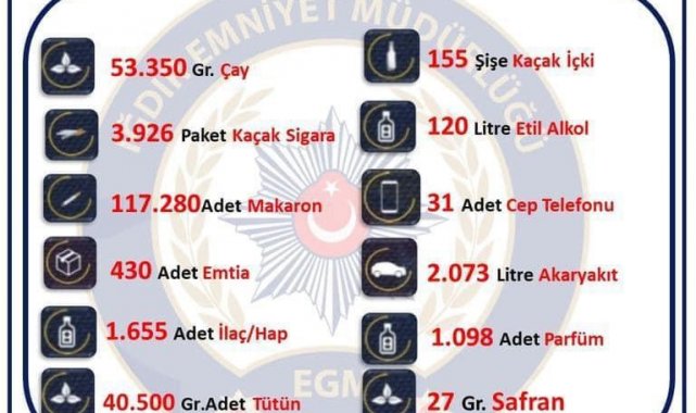 Iğdır İl Emniyeti yaptığı operasyonları paylaştı