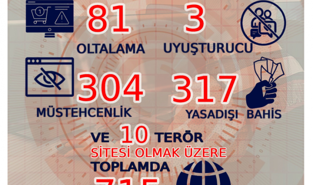 Jandarmadan internet sitelerine siber operasyon