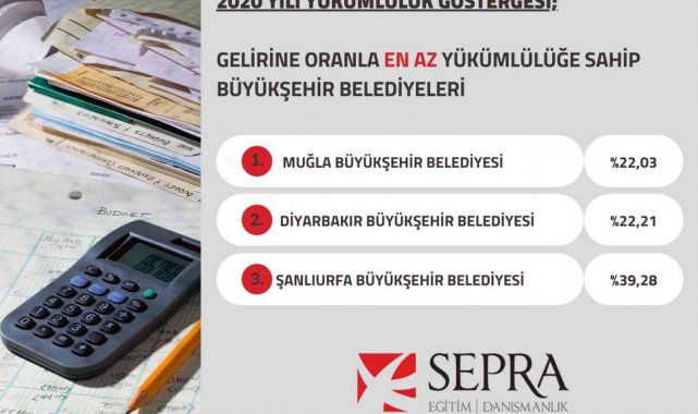 Türkiye'de mali disiplini en yüksek Belediye Muğla Büyükşehir Belediyesi