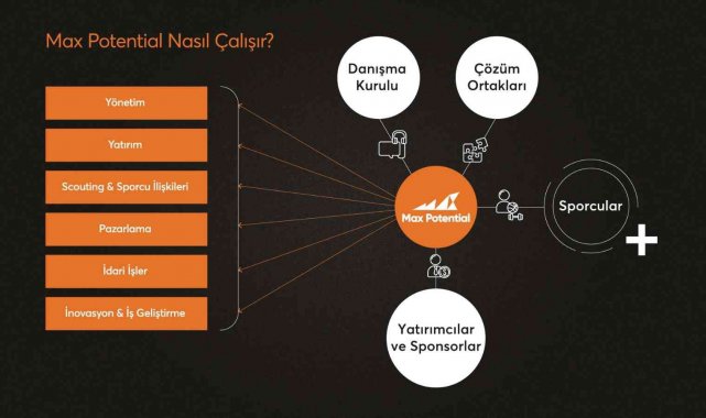 Türkiye&#039;nin ilk Sporcu Kuluçka Merkezi kuruldu