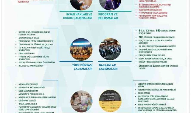 YTB 2021&#039;de de dünyanın dört bir yanında faaliyetler gerçekleştirdi