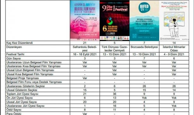 Altın Safran Belgesel Film Festivali alanında "en iyisi" seçildi