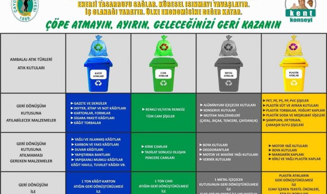 Ambalaj atıkları için pilot uygulaması başladı