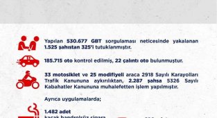 Ankara'da 2 haftalık asayiş uygulamalarında 325 kişi tutuklandı