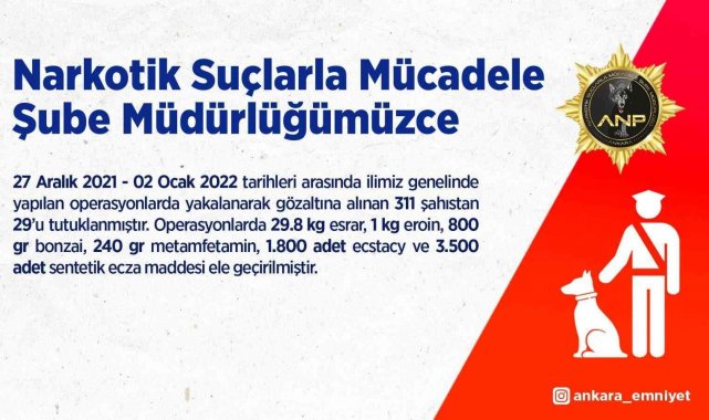 Başkentte narkotik suçundan bir haftada 29 kişi tutuklandı