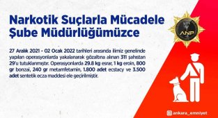 Başkentte narkotik suçundan bir haftada 29 kişi tutuklandı