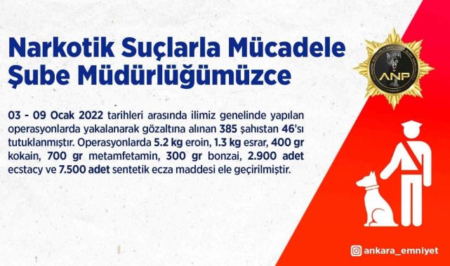 Başkentte narkotik suçundan bir haftada 46 kişi tutuklandı