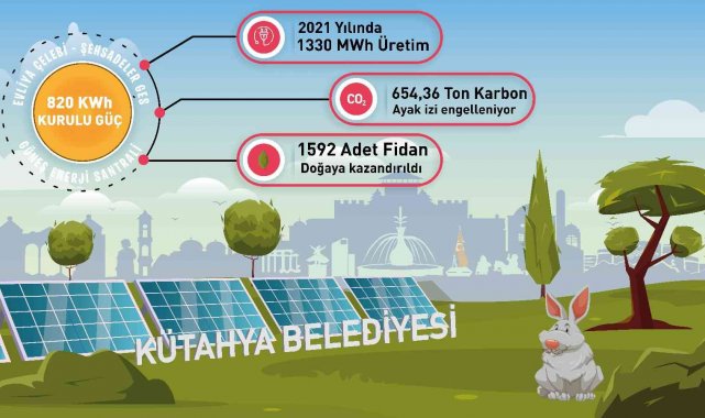 Bir yılda bin 330 MWh elektrik üretimi gerçekleştirildi