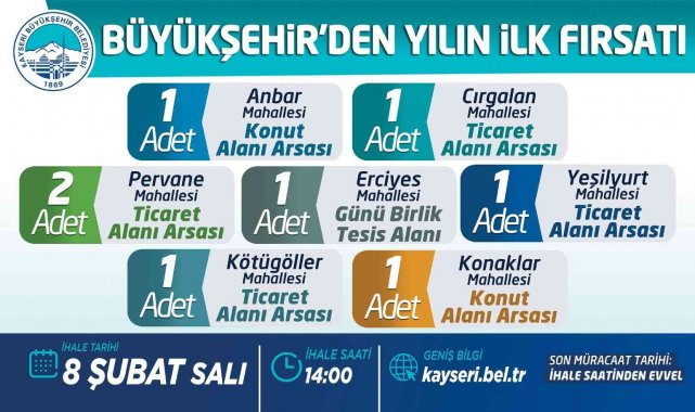 Büyükşehir&#039;den iki ayrı ihale