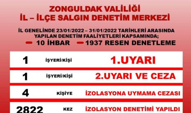 İSDEM denetim sonuçları açıklandı