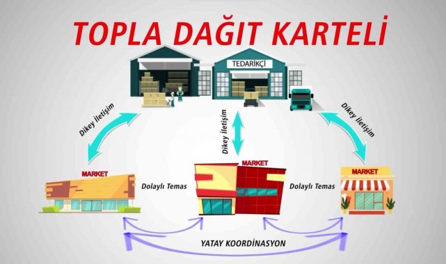 Rekabet Kurumu'ndan topla-dağıt kartellerinin nasıl oluştuğunu anlatan video