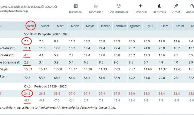 Samsun Ocak'ta baharı yaşıyor