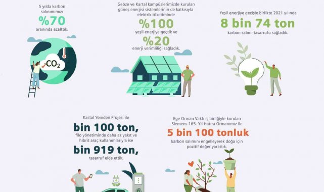 Siemens Türkiye, 2023 yılında karbon nötr olma hedefine yaklaşıyor