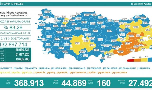 Son 24 saatte korona virüsten 160 kişi hayatını kaybetti