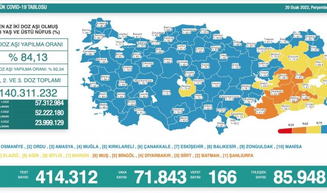 Son 24 saatte korona virüsten 166 kişi hayatını kaybetti
