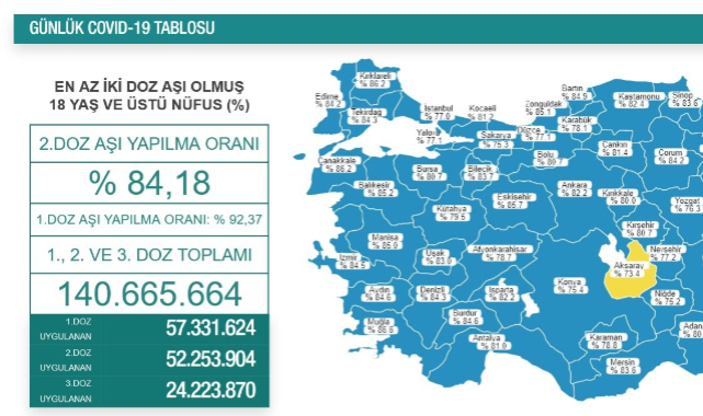 Son 24 saatte korona virüsten 184 kişi hayatını kaybetti