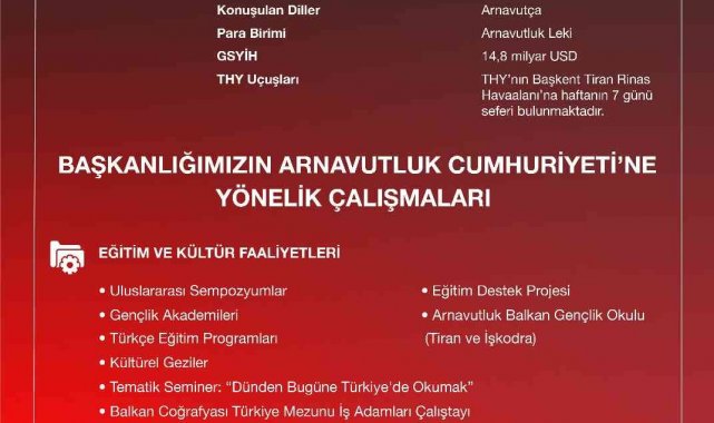 YTB, Arnavutluk ile tarihi bağları güçlendirecek onlarca proje gerçekleştirdi
