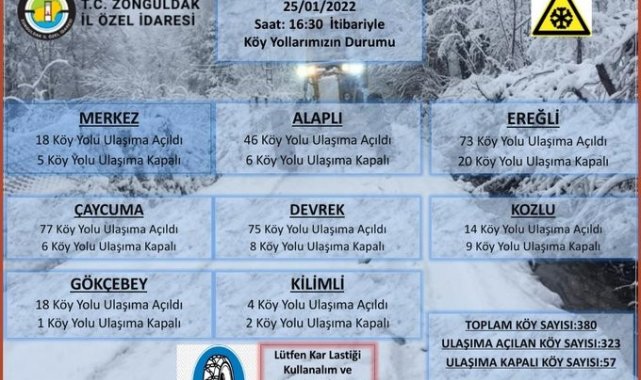 Zonguldak&#039;ta 323 köy yolu ulaşıma açıldı