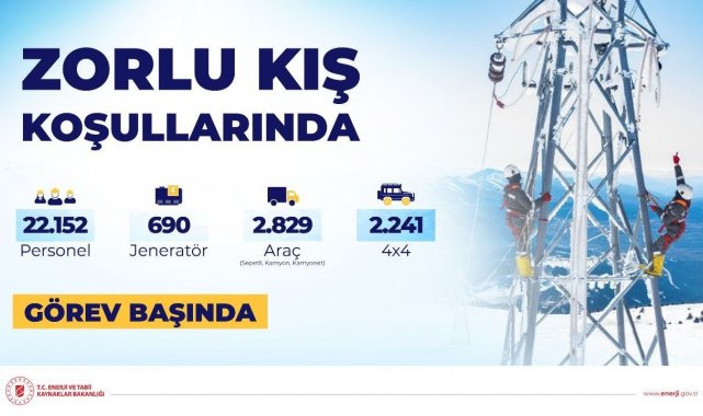 Zorlu kış koşullarında kesintisiz enerji için 22 bin 152 personel görev başında