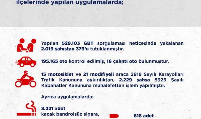 Ankara'da 2 haftalık asayiş uygulamalarında 379 kişi tutuklandı