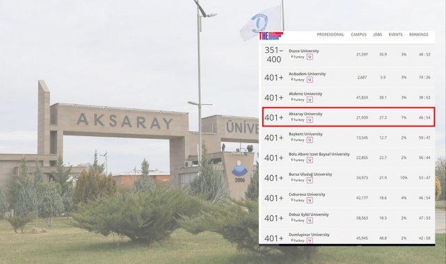 ASÜ, en iyi genç üniversiteler arasında