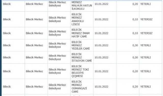Bilecik Belediyesi&#039;nden içme suyu açıklaması