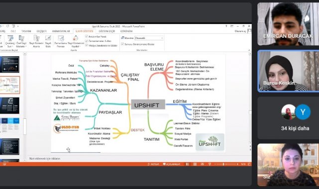 Bilinçli Gençlik Seminerinde 'Upshift'konuşuldu