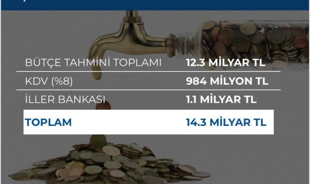 İBB Başkanı Ekrem İmamoğlu'ndan su faturası açıklaması