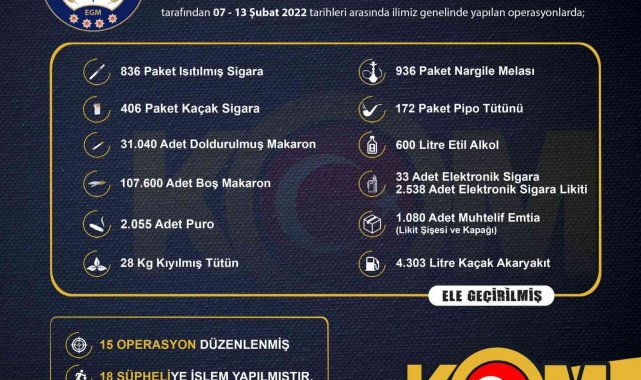 İzmir'de kaçakçılık operasyonlarında 18 şüpheliye işlem yapıldı