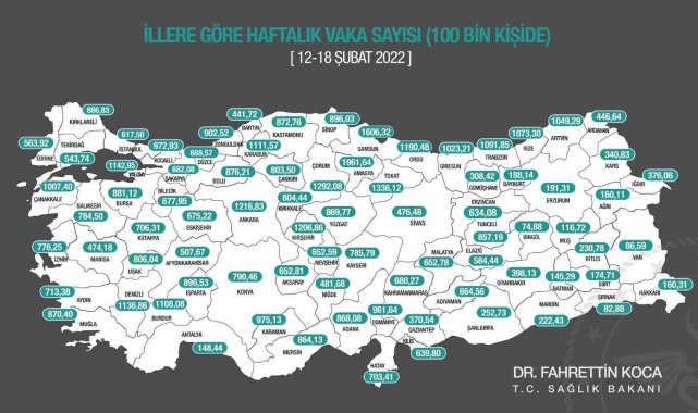 Sağlık Bakanlığının 12-18 Şubat verilerine göre 100 bin kişide görülen Covid-19 vaka sayısı İstanbul'da 1142,95, Ankara'da 1216,83, İzmir'de 776,25 oldu.