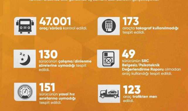 Şehirlerarası yolcu taşıtlarına yönelik ülke genelinde eş zamanlı denetim