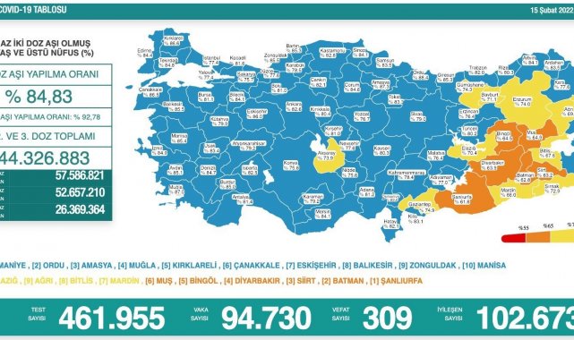 Son 24 saatte korona virüsten 309 kişi hayatını kaybetti