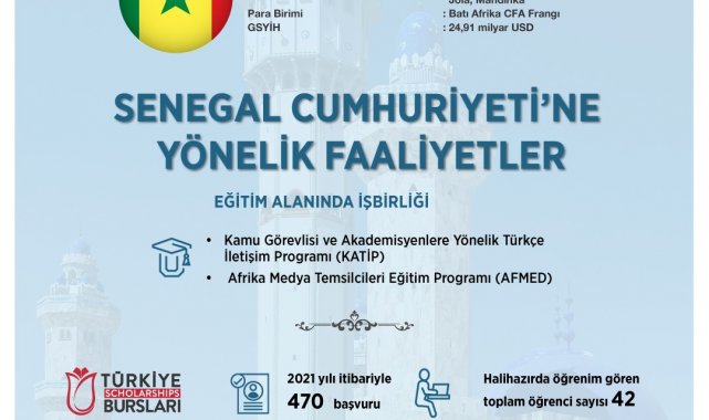 Türkiye, Afrika&#039;nın insan kaynağını eğitiyor