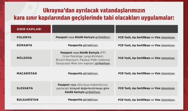 Ukrayna’dan ayrılacak Türk vatandaşlar için sınır kapı uygulamaları güncellendi