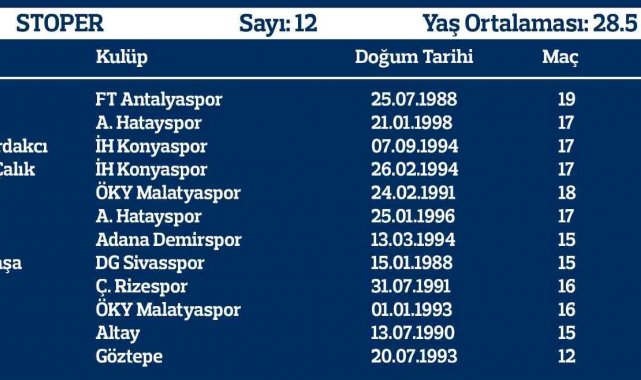 Yerli oyuncuların süresi yükseldi