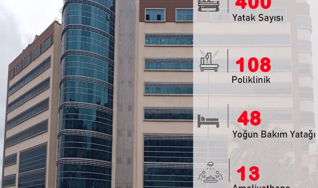 400 yataklı hastane 108 poliklinikte hasta kabulü yapacak