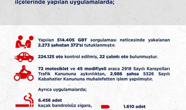Ankara&#039;da 2 haftalık asayiş uygulamalarında 372 kişi tutuklandı