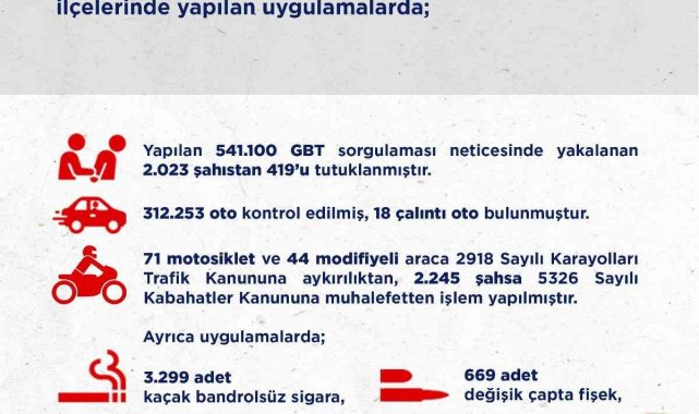 Ankara'da asayiş uygulamalarında yakalanan 419 kişi tutuklandı