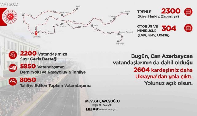 Bakan Çavuşoğlu, "2 bin 604 kardeşimiz daha yola çıktı"